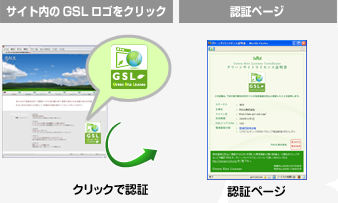 Green Site Licenseの認証機能について